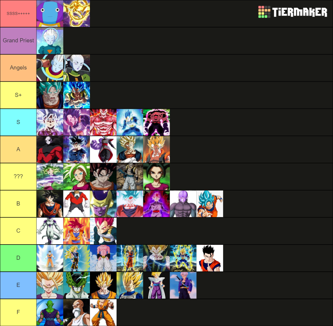 Dragon Ball Super Characters Tier List (Community Rankings) - TierMaker