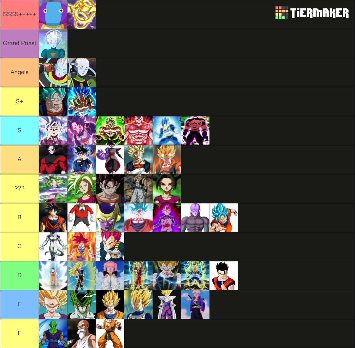 dragon-ball-super-characters-tier-list-community-rankings-tiermaker