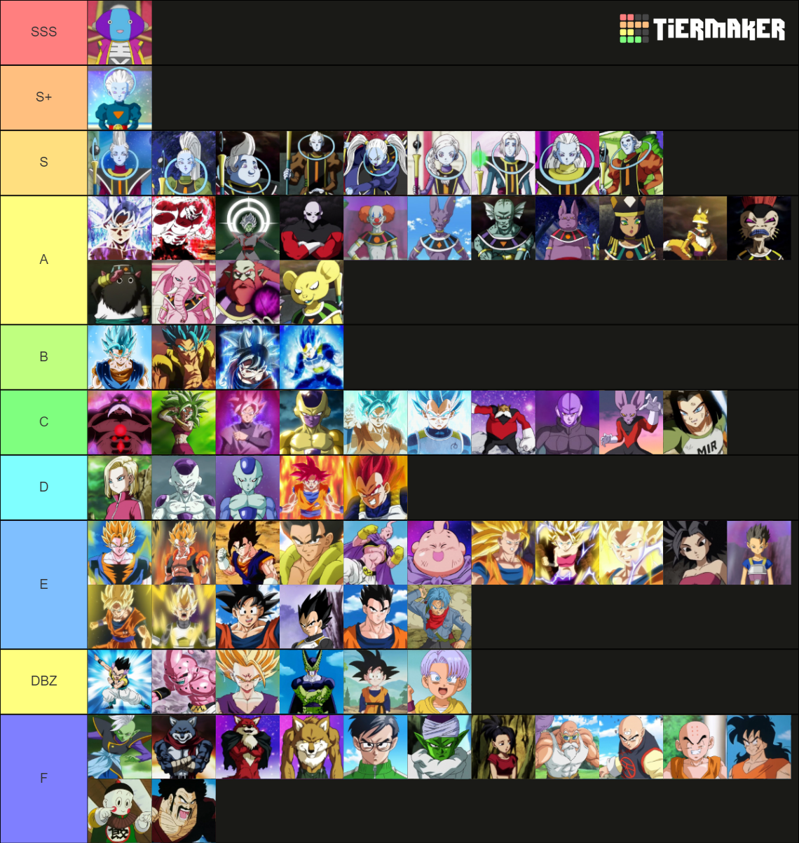 Dragon Ball Super (+ Tournament & DBZ) Tier List (Community Rankings ...