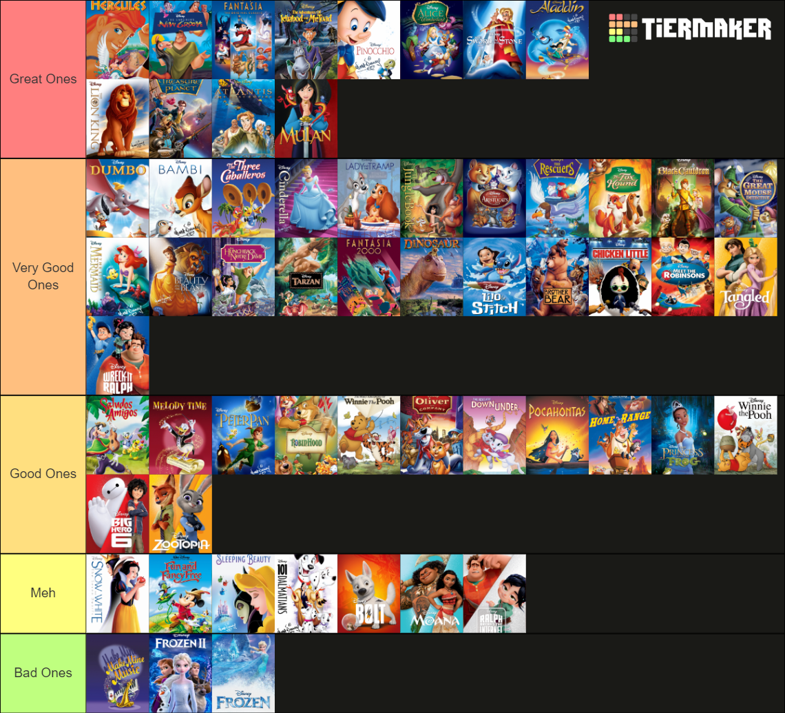 Disney Animated Movies (1937-2019) Tier List (Community Rankings ...