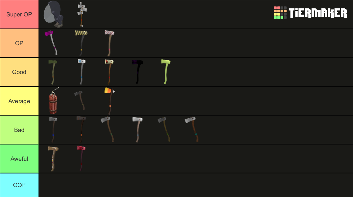 Lumber Tycoon Axes Tier List Community Rankings Tiermaker SexiezPicz