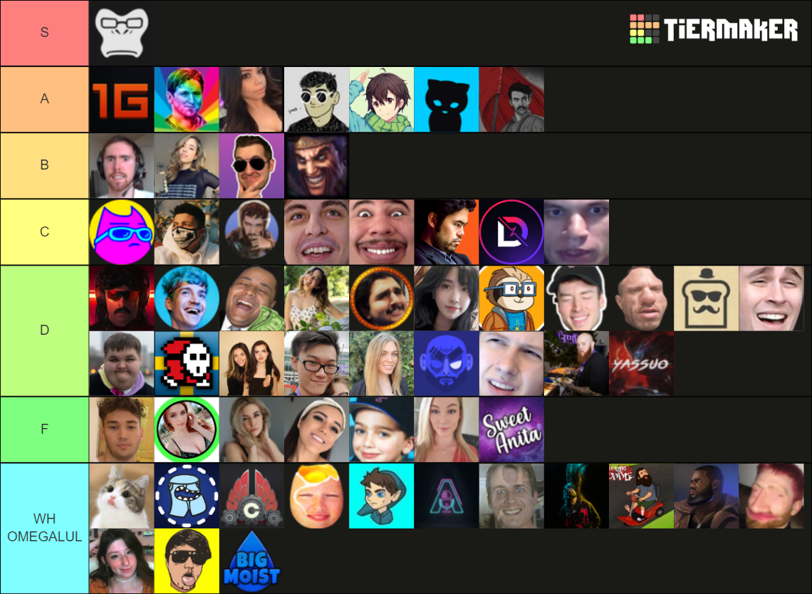Ultimate Twitch Streamer Tierlist 2021 100 Streamers Tier List