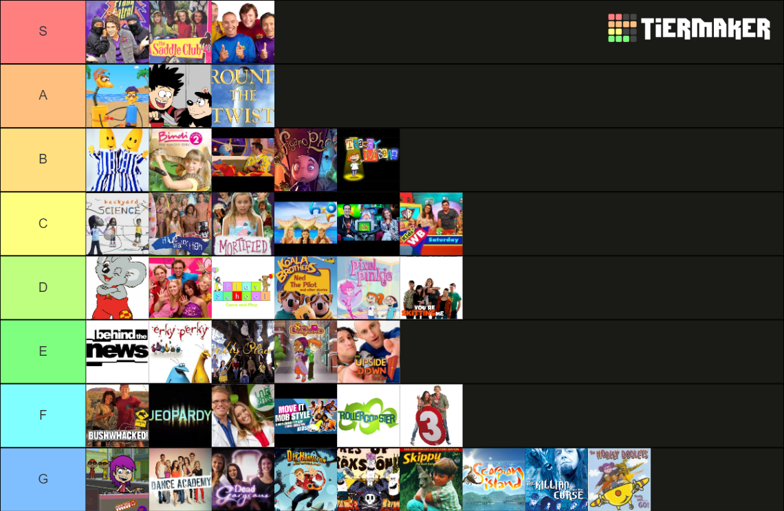 australian-children-s-tv-shows-tier-list-community-rankings-tiermaker