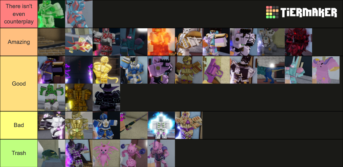 Yba stand pvp Tier List (Community Rankings) - TierMaker