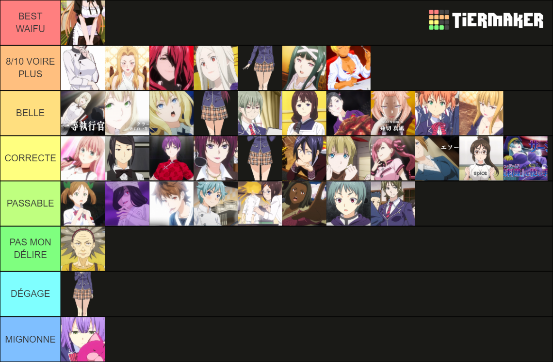 Food wars waifu Tier List (Community Rankings) - TierMaker