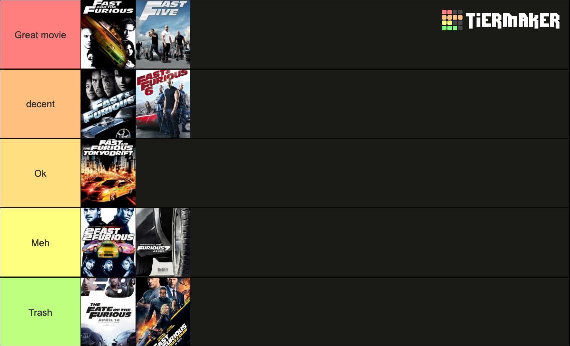 Fast And Furious Movies Ranked Tier List Community Rankings TierMaker Fast and furious movies ranked tier list community rankings tiermaker