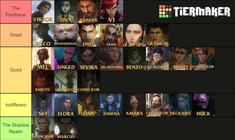 Top Tier | Arcane Characters Tier List (Community Rankings) - TierMaker