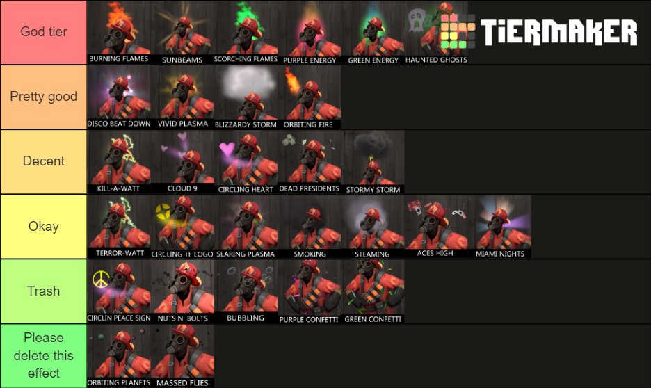 TF2 Unusual effects (generation 1, 2, 3) Tier List Rankings