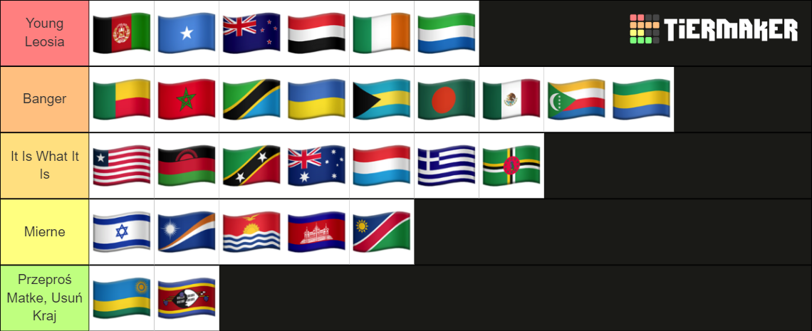 National Anthems Of The World Tier List Community Rankings TierMaker