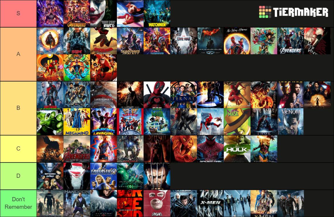 Superhero Movies Tier List Community Rankings TierMaker superhero-movies-tier-list-community-rankings-tiermaker