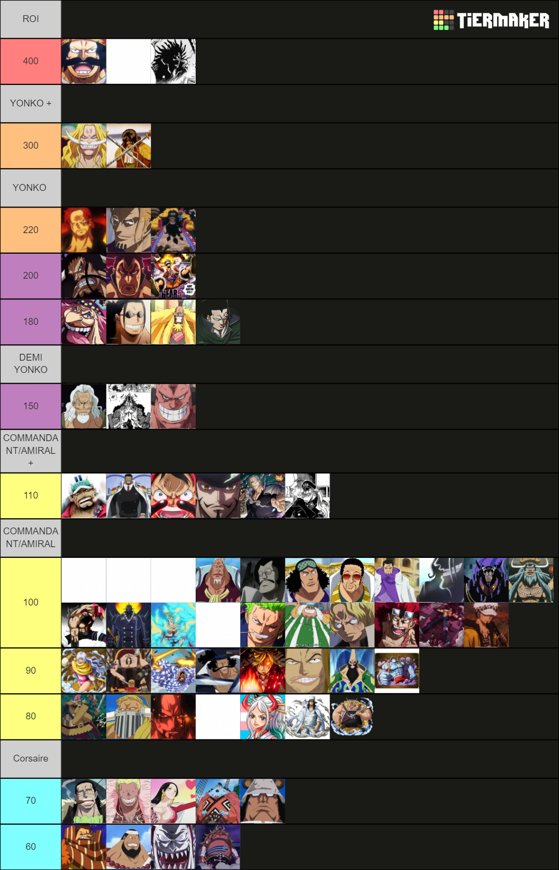 ONE PIECE NIVEAUX DE PUISSANCE Tier List Rankings) TierMaker