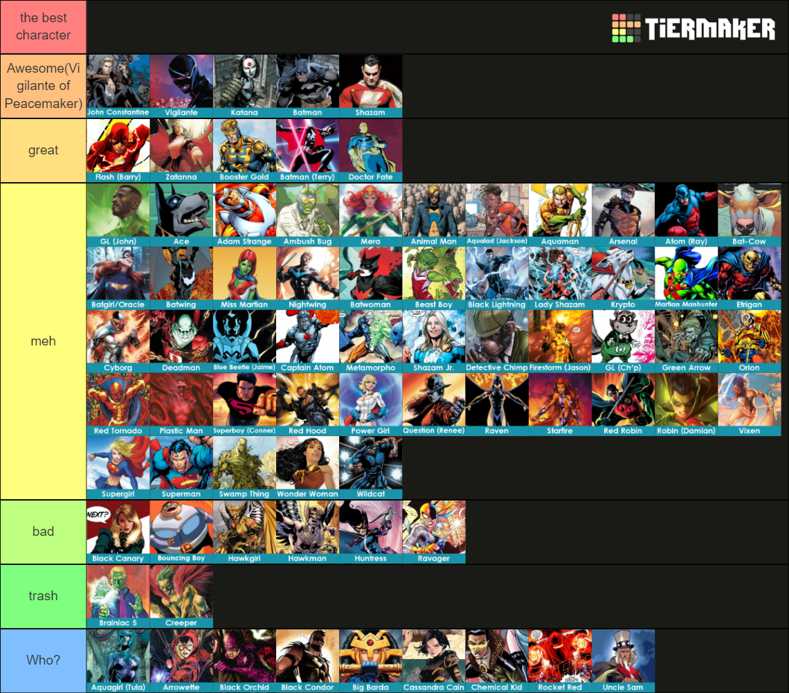 Ultimate Dc Hero Template (170+ Characters) Tier List (community 