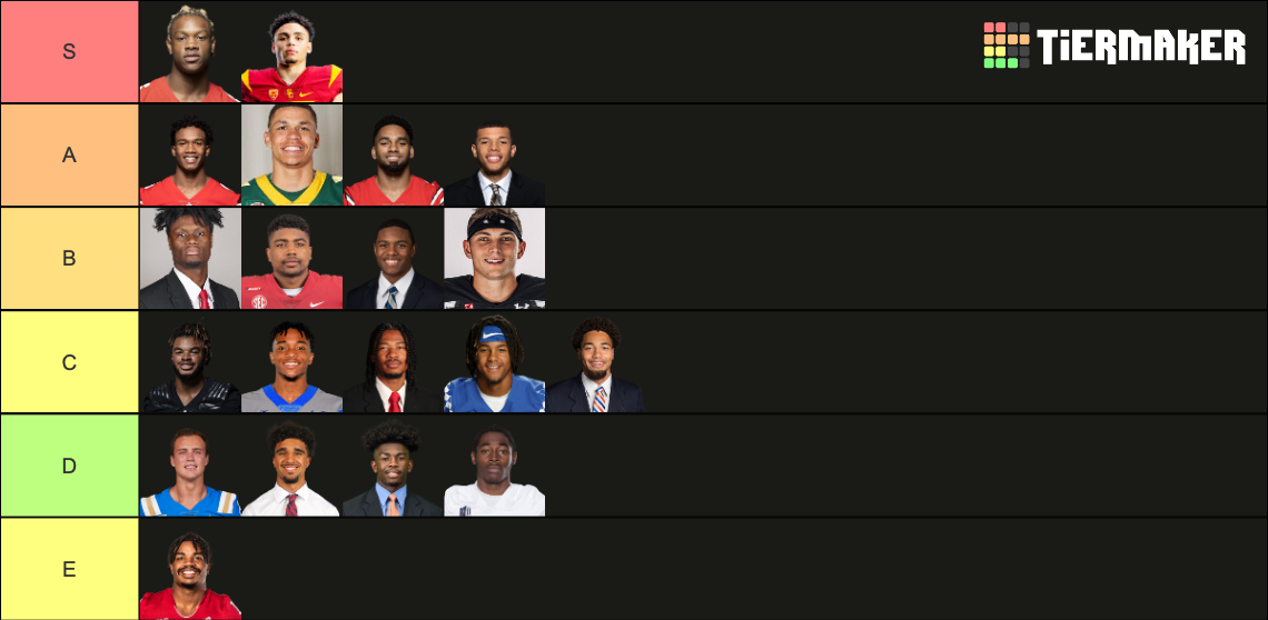 2022 Nfl Draft Wide Receivers Tier List Community Rankings Tiermaker 9138