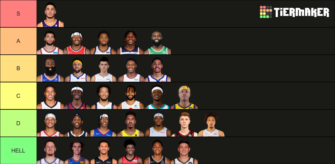 NBA 2122 Shooting Guards Tier List Rankings) TierMaker