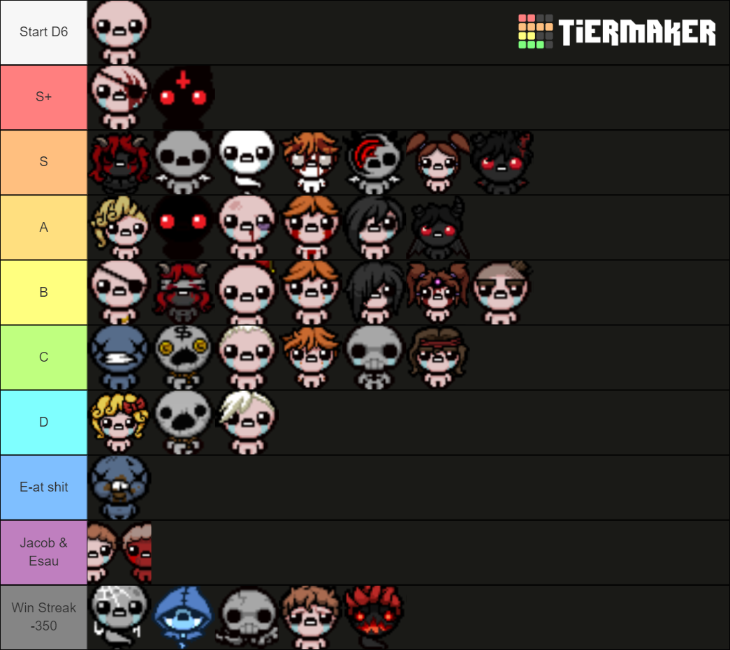 TBOI Characters exhaustive list Tier List (Community Rankings) - TierMaker