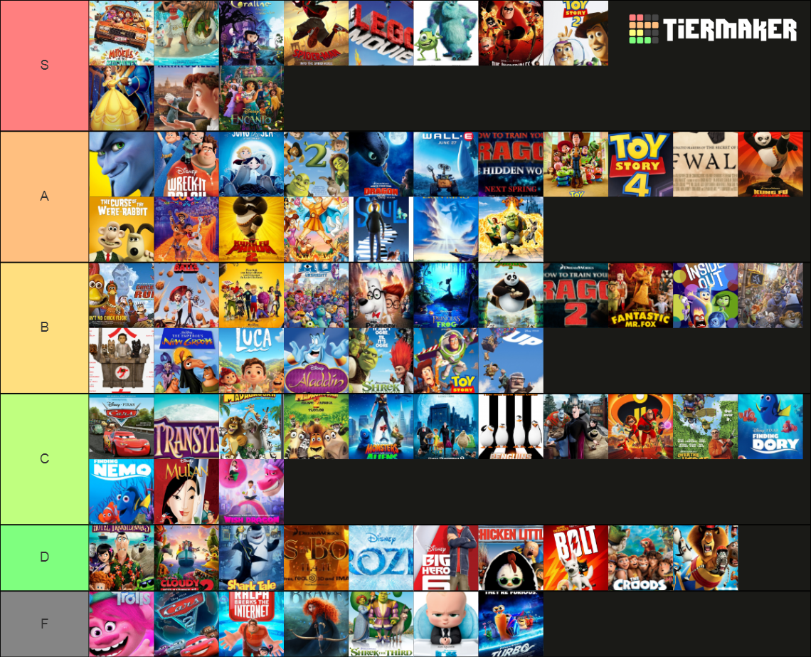 Animation that i watched MOSTLY Tier List (Community Rankings) - TierMaker