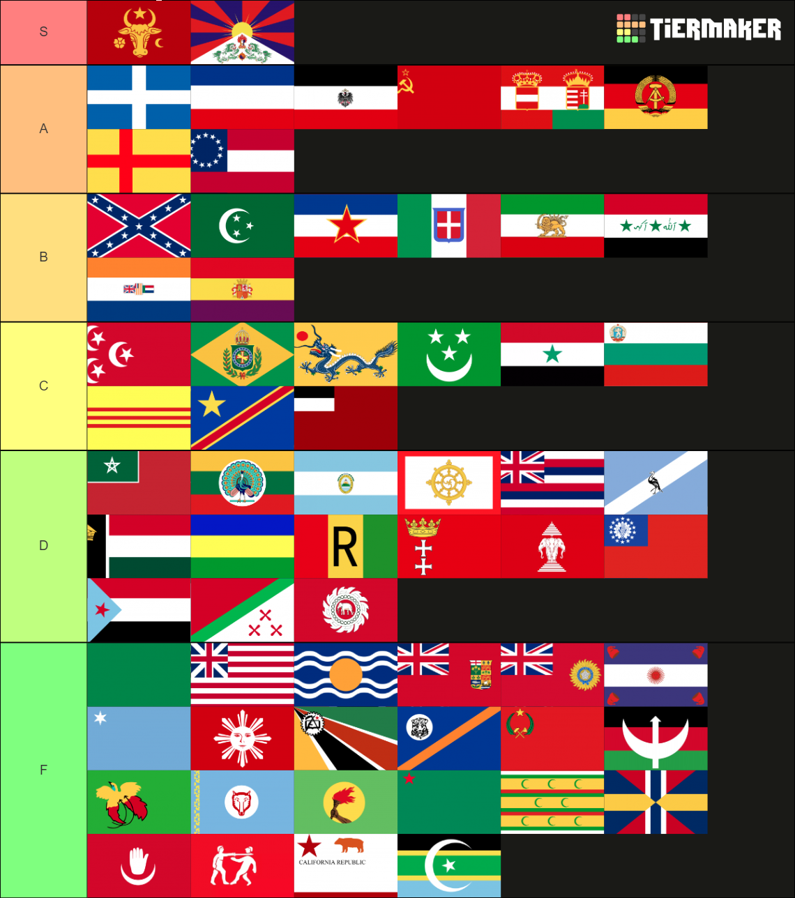 Former Flags Tier List Community Rankings Tiermaker 