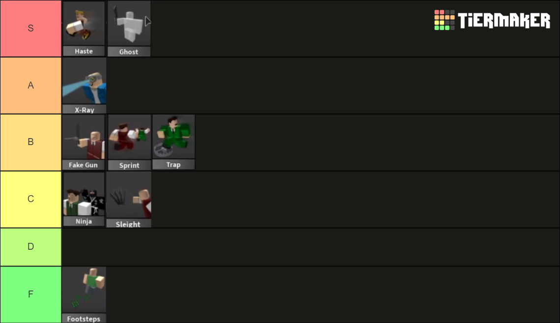 MM2 Perks Tier List (Community Rankings) - TierMaker