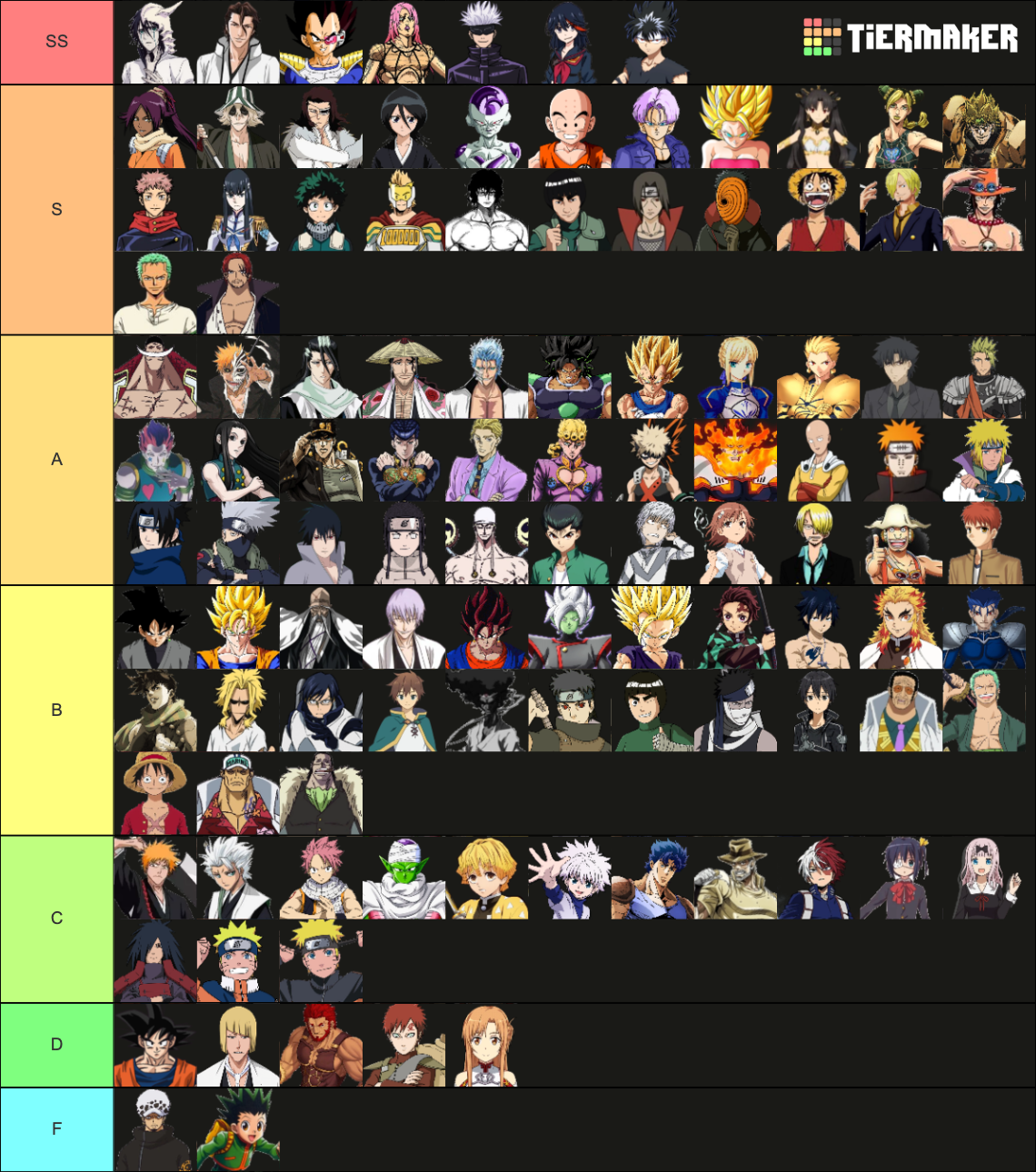 Aba Tier List April Update Tier List Community Rankings Tiermaker