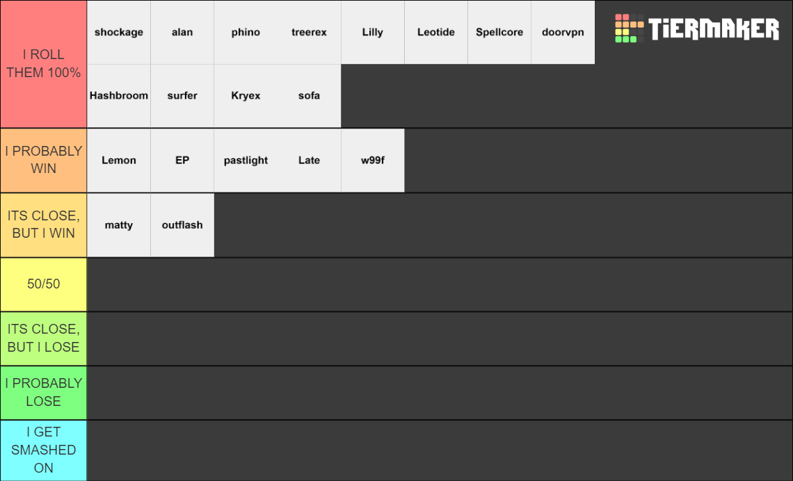 Tier Level Rcl s2n RCL 1v1 Tier List (Community Rankings) - TierMaker