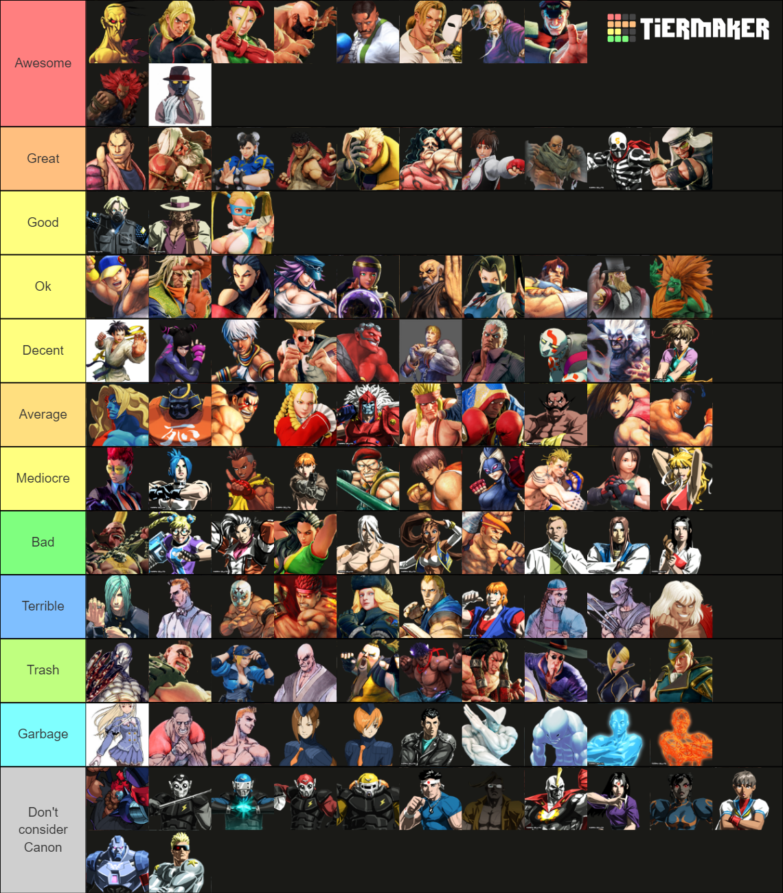 All Characters Street Fighter Tier List (Community Rankings) - TierMaker