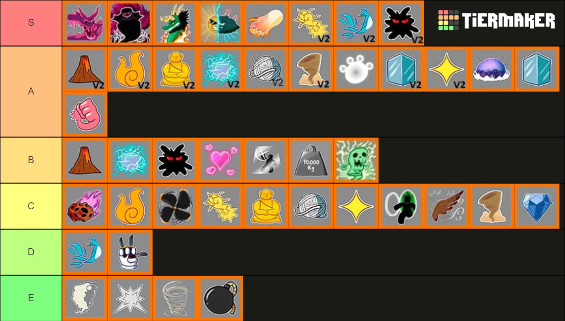 Blox Fruit Tier List (Community Rankings) - TierMaker