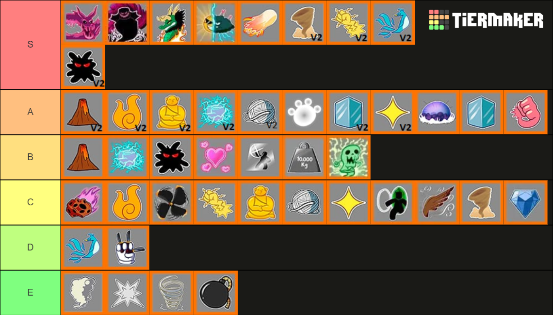 tier list blox fruits trade 2024 june