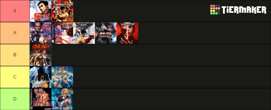 DLB: Tekken Games Tier List (Community Rankings) - TierMaker