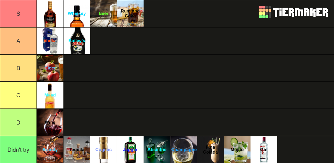 Alcoholic Drinks Tier List Rankings) TierMaker
