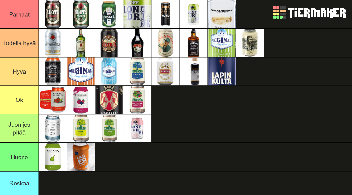 European (Finnish) Alcoholic Drinks Tier List Rankings