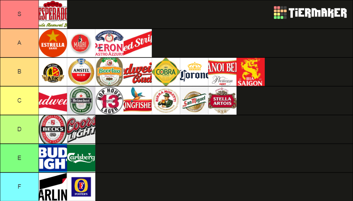 beer-uk-tier-list-community-rankings-tiermaker