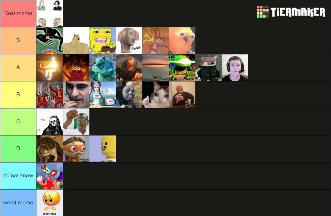 Memes 2020 Tier List (Community Rankings) - TierMaker