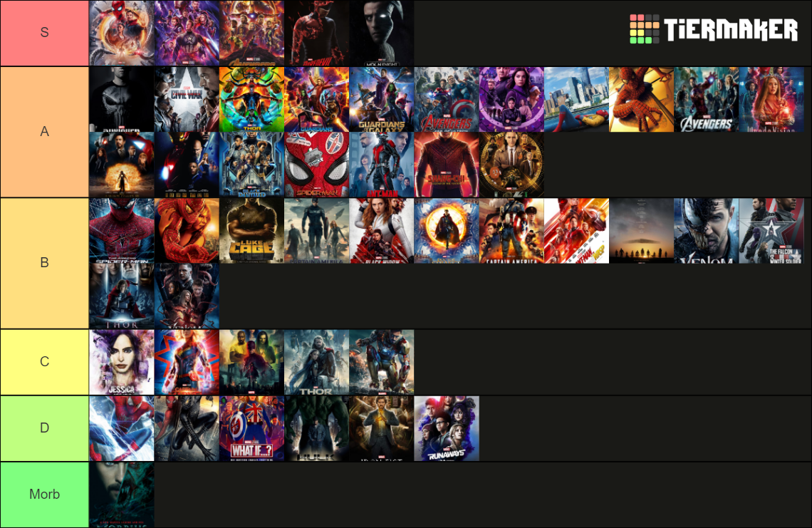 Entire Mcu Tier List (community Rankings) - Tiermaker