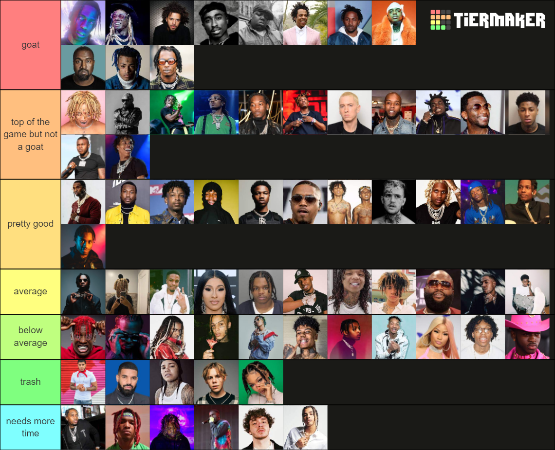 2021 Rappers Tier List (Community Rankings) - TierMaker