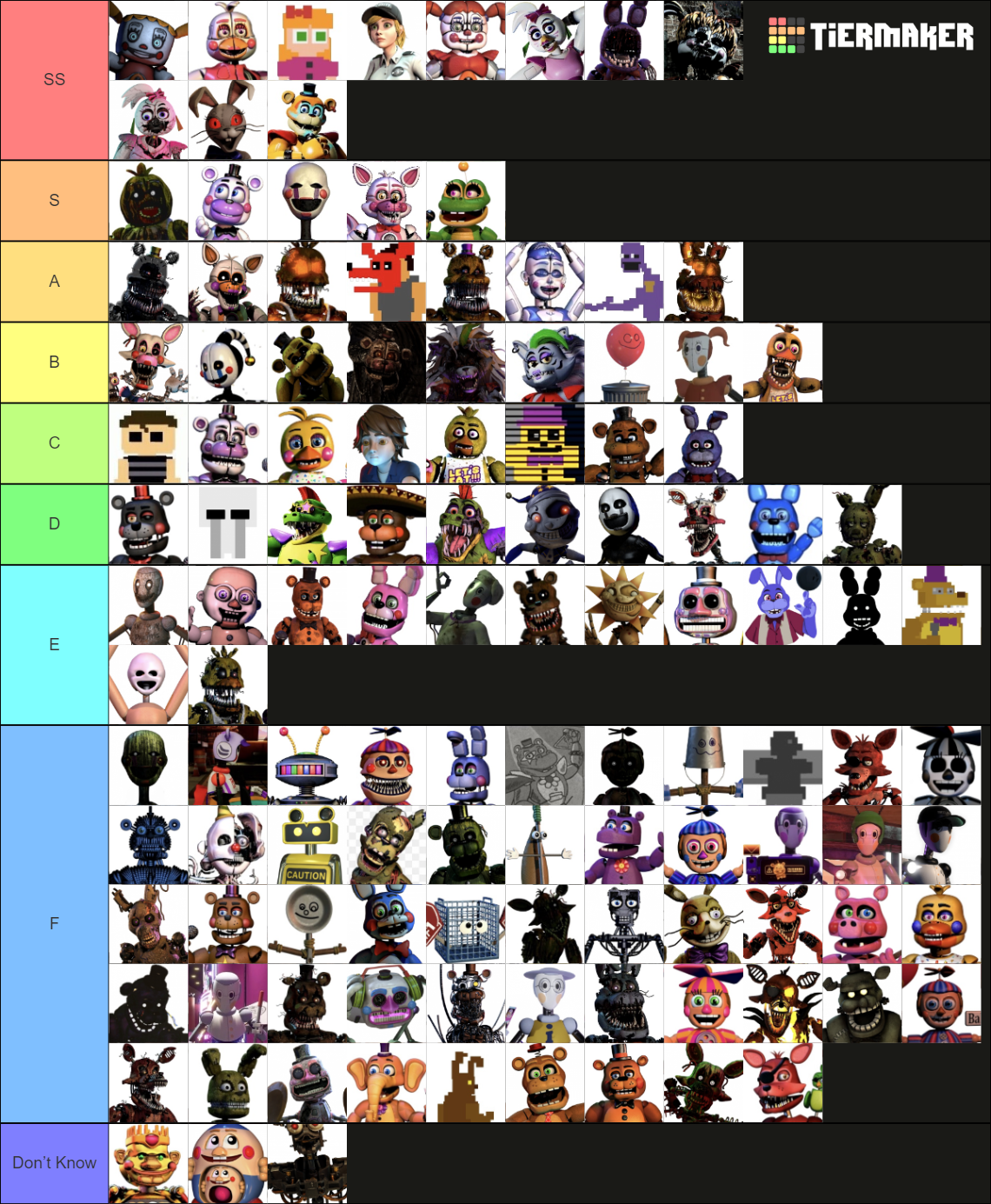 All FNAF Majorish Characters Tier List (Community Rankings) - TierMaker