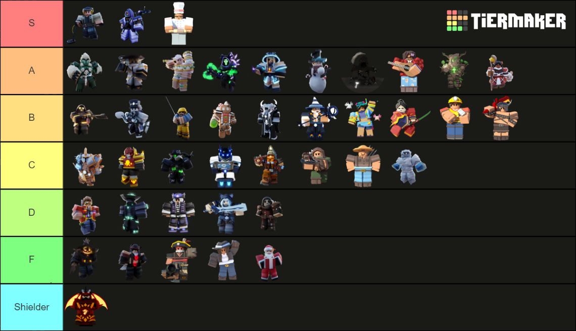 Bedwars Kits [June 2023] Tier List (Community Rankings) - TierMaker