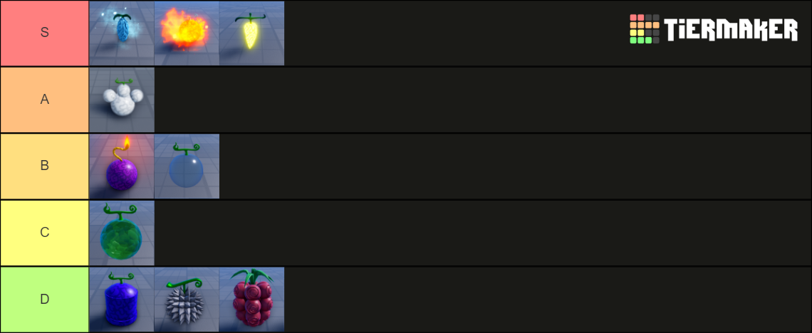 TierList Fruits Grand Pirates Tier List (Community Rankings) - TierMaker