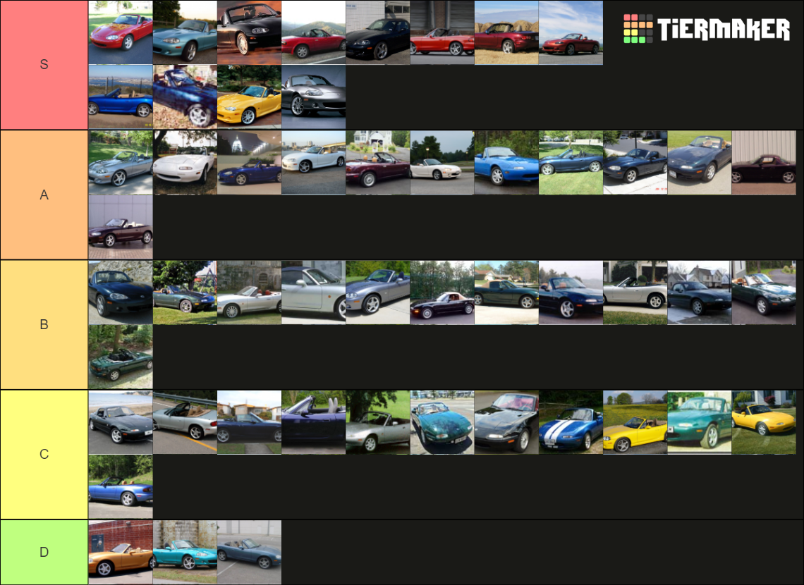 Miata Paint Tier List Rankings) TierMaker