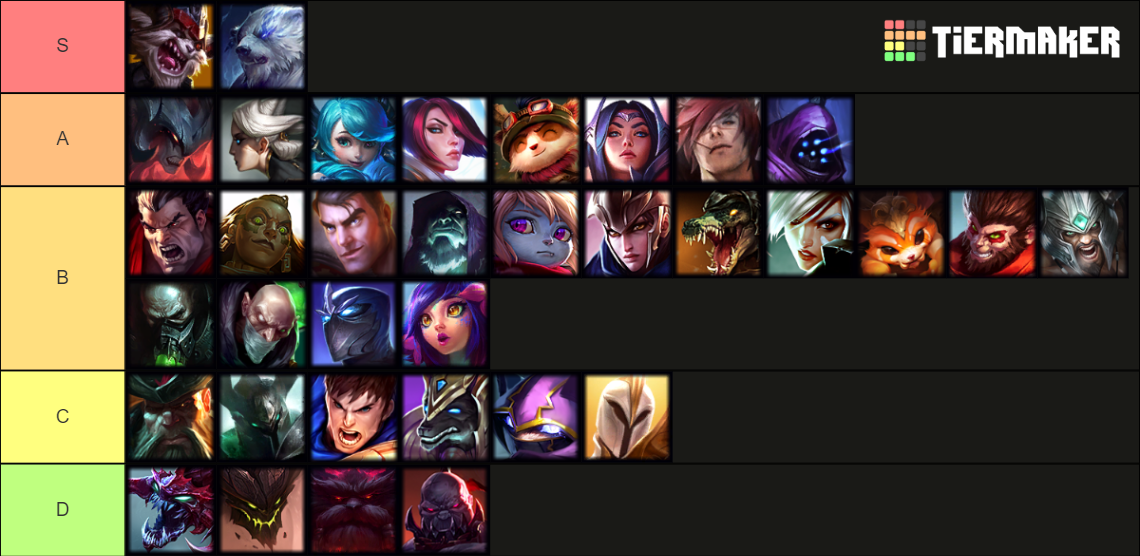 Top lane champions of league of legends Tier List (Community Rankings ...