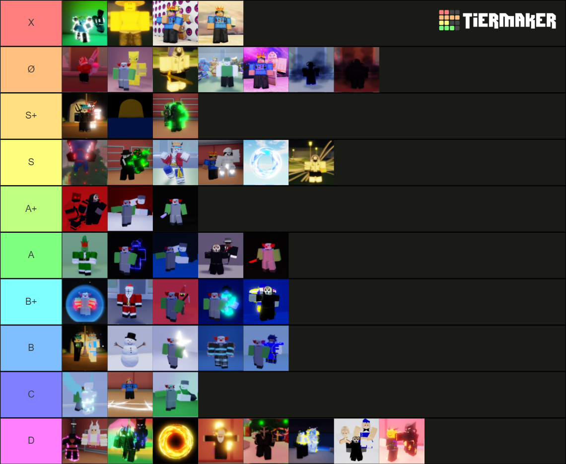 Add Unob Stand Tierlist Tier List (community Rankings) - Tiermaker