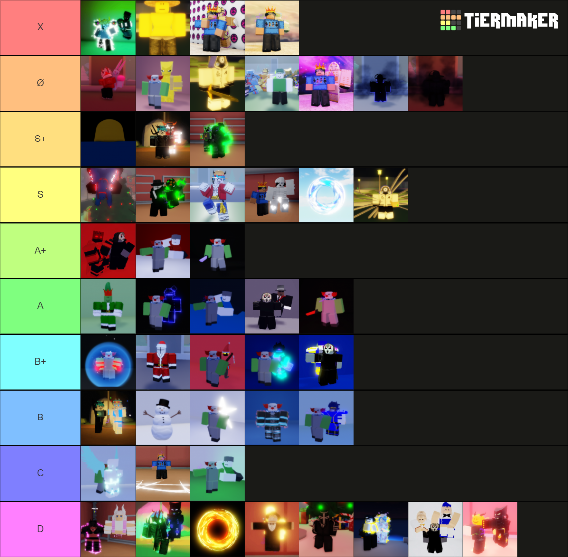 ADD Unob Stand Tierlist Tier List (Community Rankings) - TierMaker