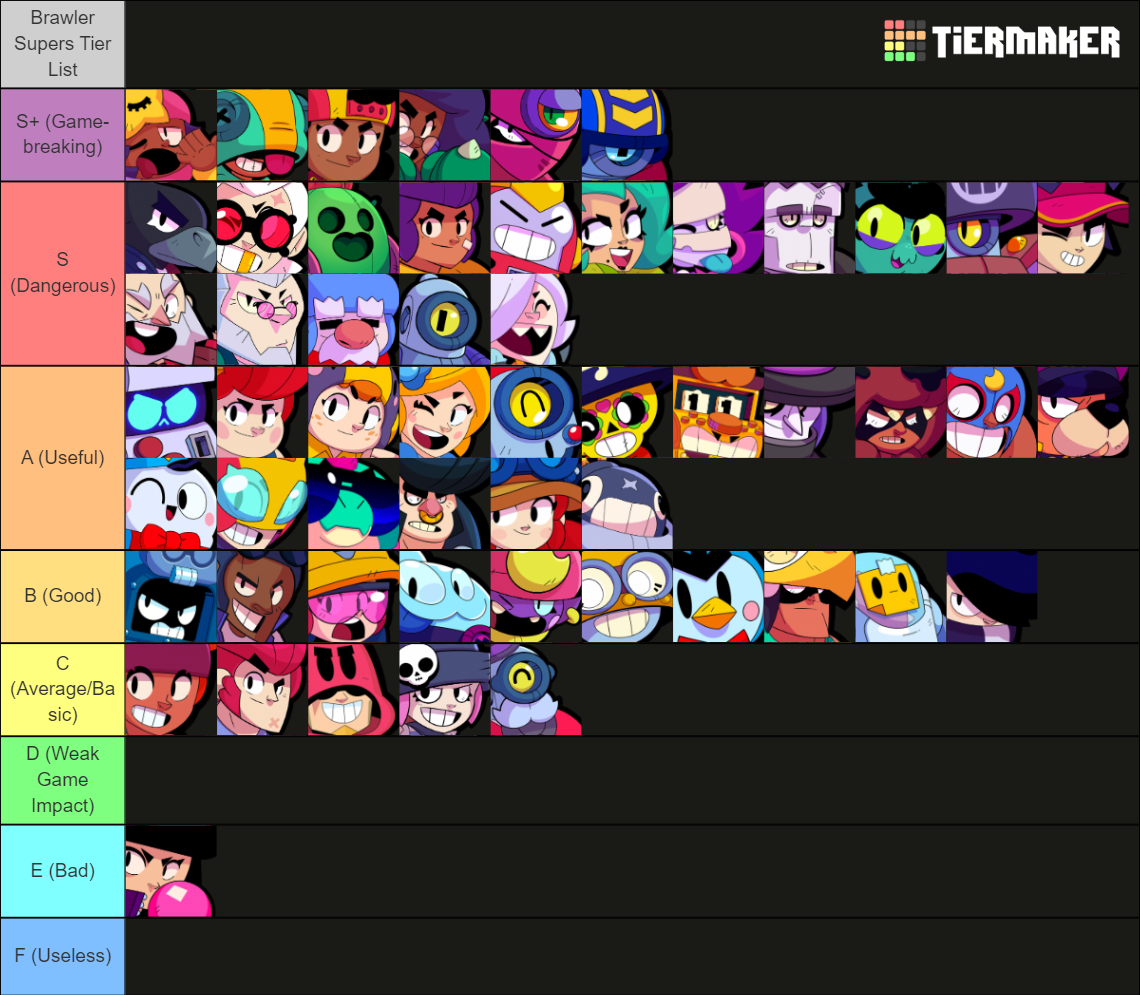 Brawl Stars All Brawler March 2022 (Eve) Tier List Rankings
