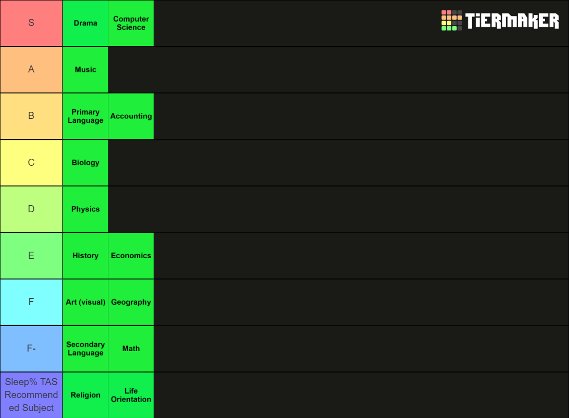 School Subjects 2022 Tier List (Community Rankings) - TierMaker