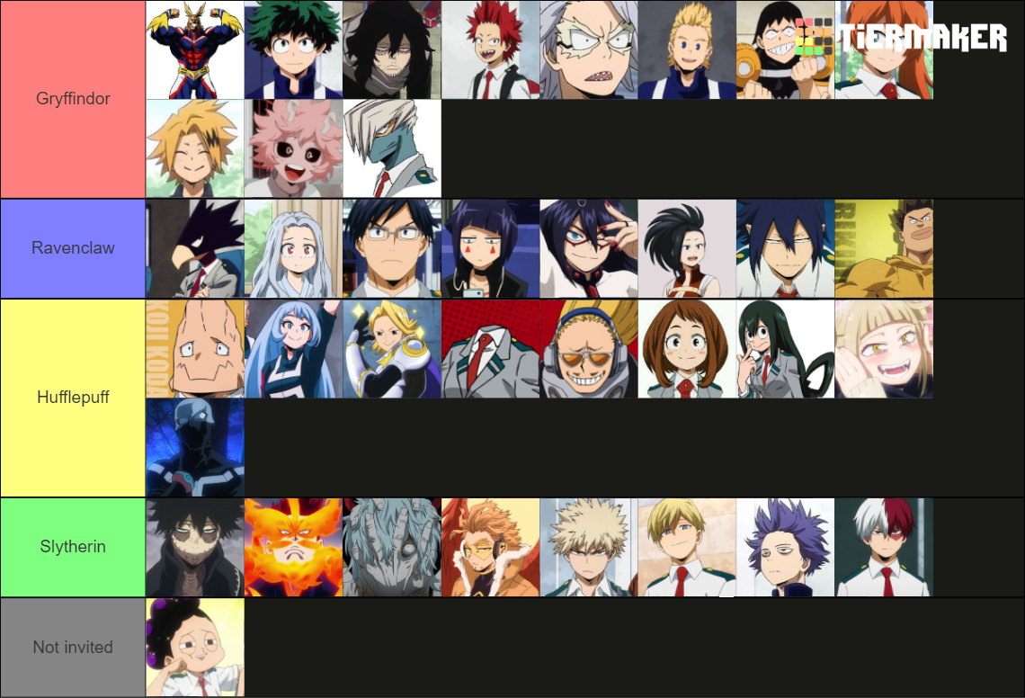 My Hero Academia-Hogwarts Houses! Tier List (Community Rankings ...