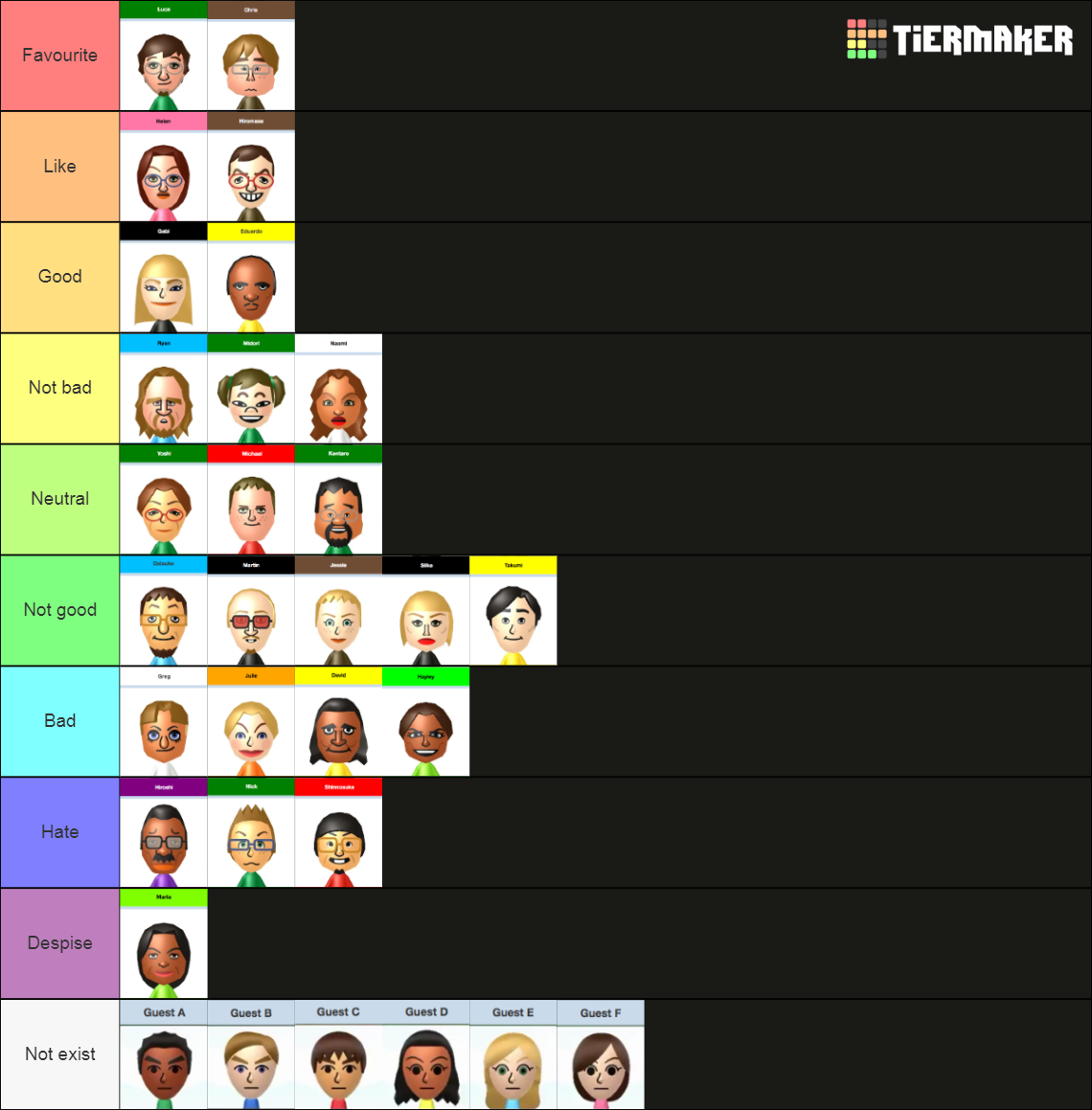Wii Miis Tier List Rankings) TierMaker
