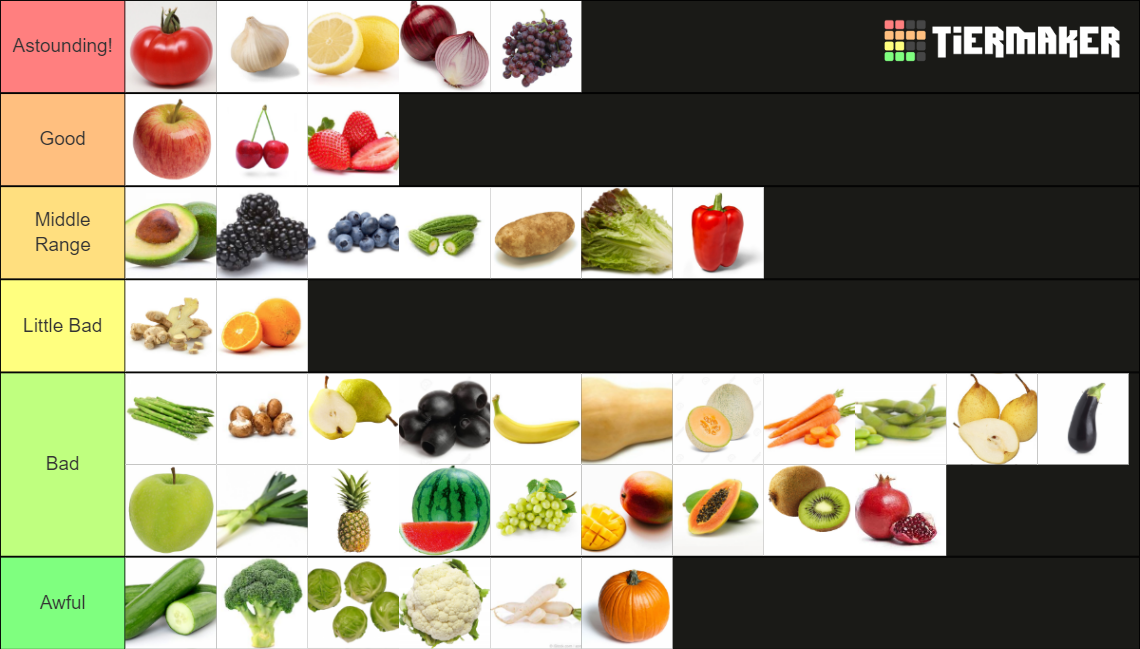 Produce Items (Fruits and Veggies) Tier List Rankings