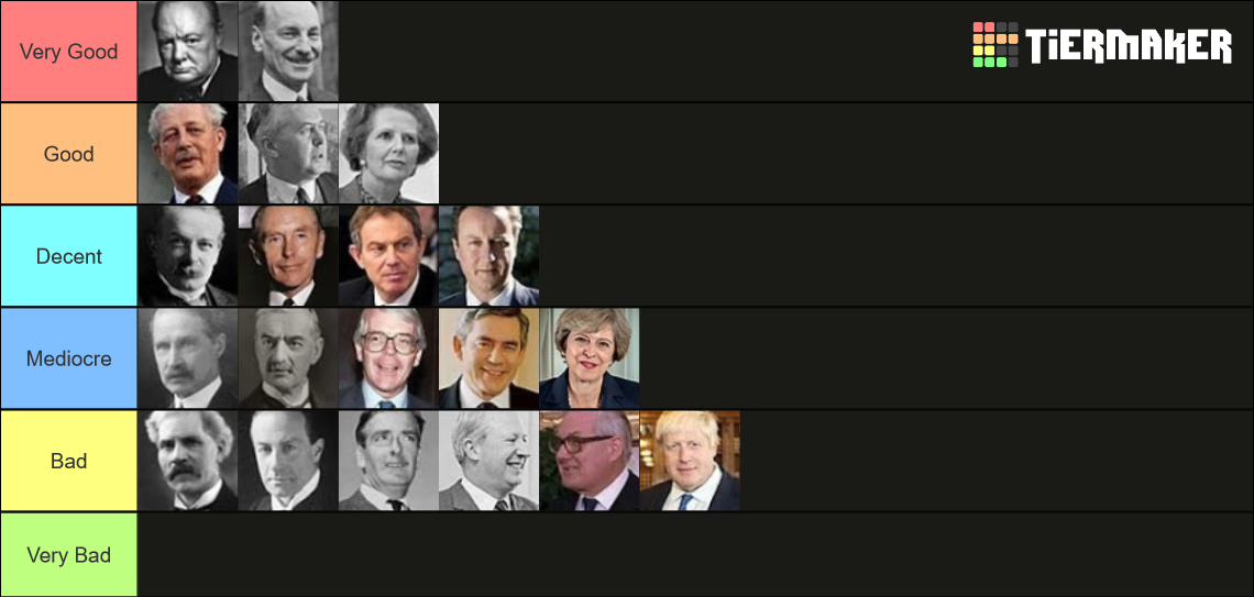 British Prime Ministers Tier List Rankings) TierMaker