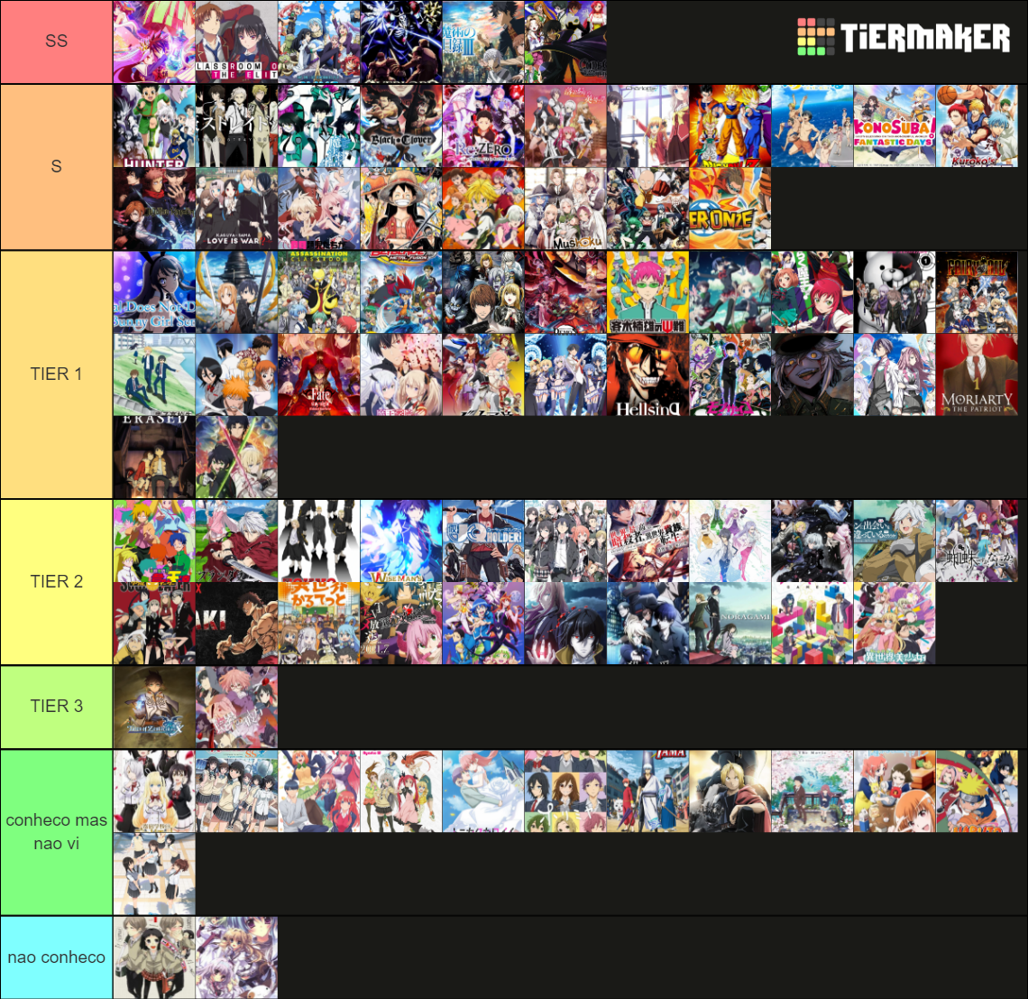 tierlist animes/jogos/serie/manga Tier List (Community Rankings ...