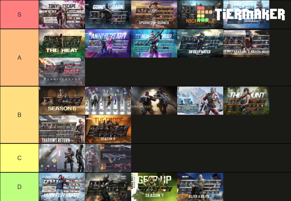 Call of Duty Mobile Tier List Rankings) TierMaker