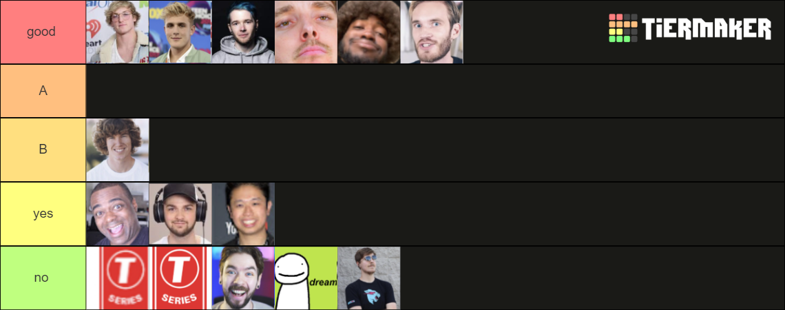 2022 Youtubers Tier List (Community Rankings) - TierMaker